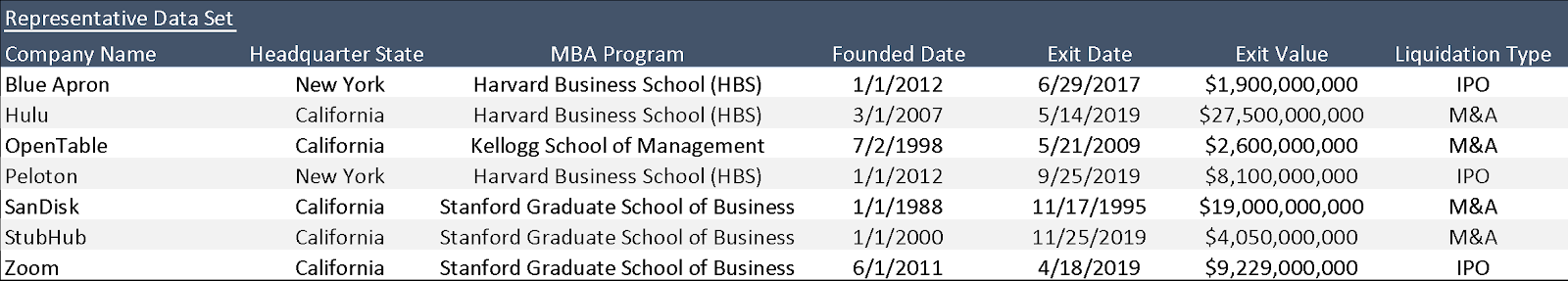Company dataset overview